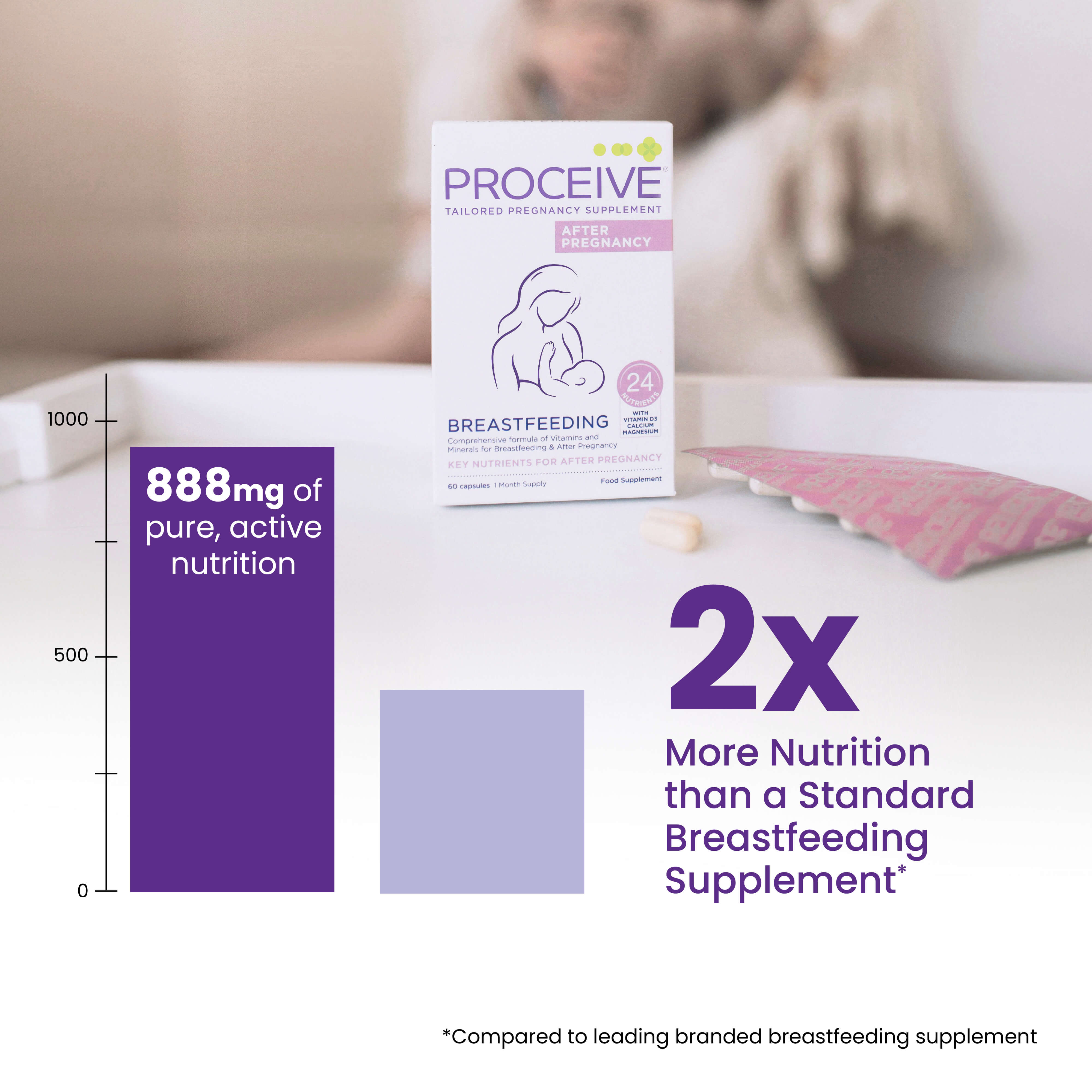 Proceive Breastfeeding - 2x more nutrition than a standard breastfeeding supplement 