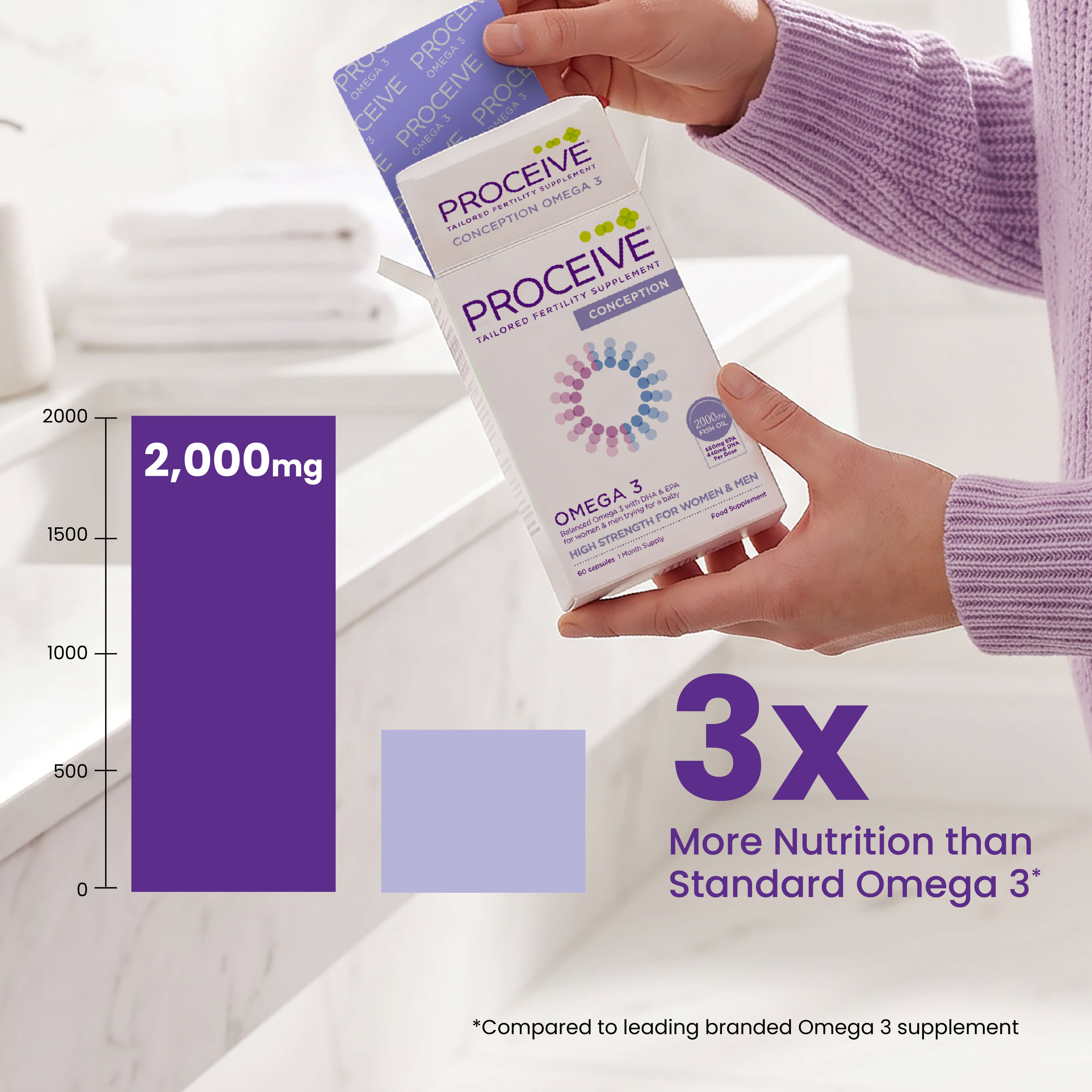 Proceive Conception Omega - 3x more nutrition than standard Omega 3 