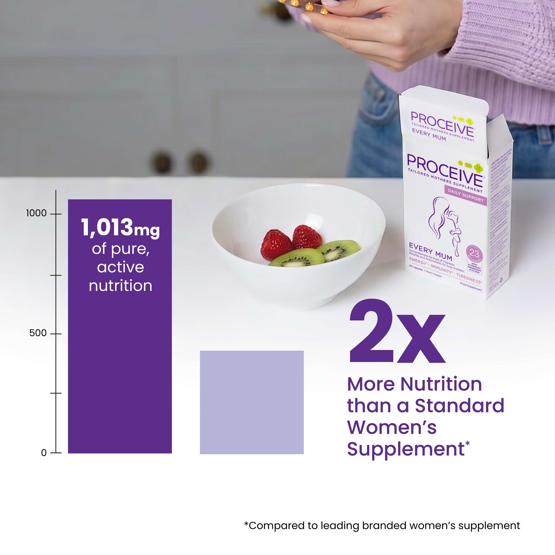 Every Mum - 2x more nutrition than a standard women's supplement 