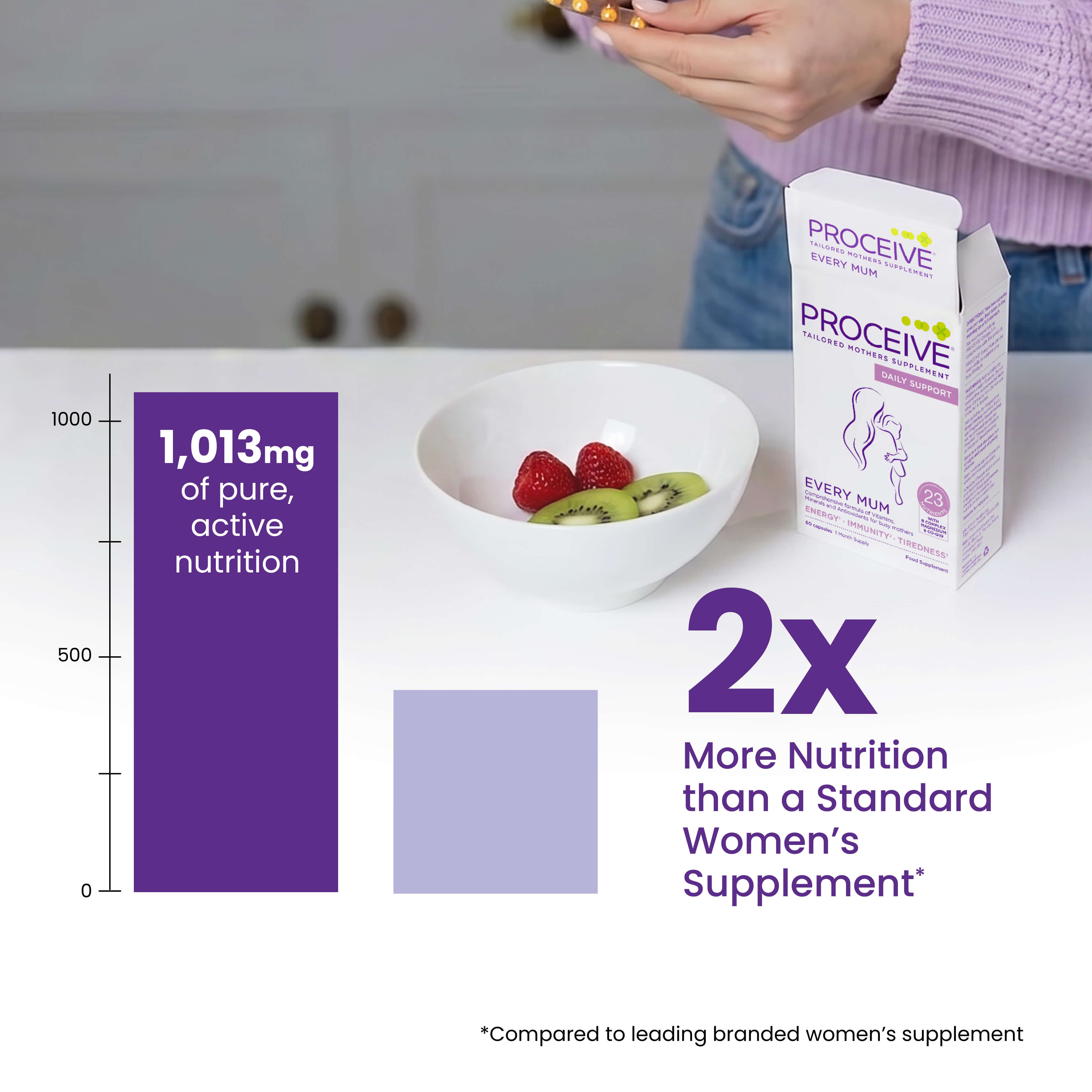 Every Mum - 2x more nutrition than a standard women's supplement 