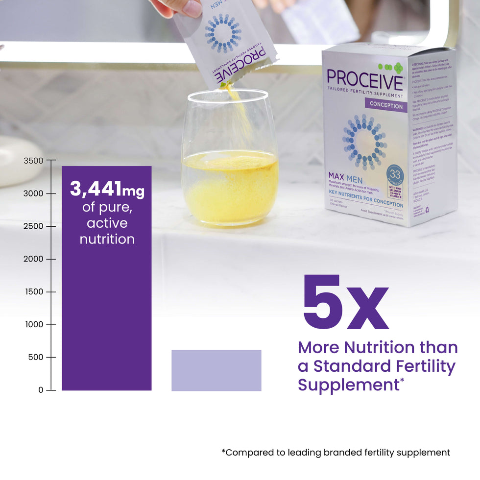fertil pro men + l-carnitine LQ Resveratrol By YadTech 8 Best Male Fertility Supplements