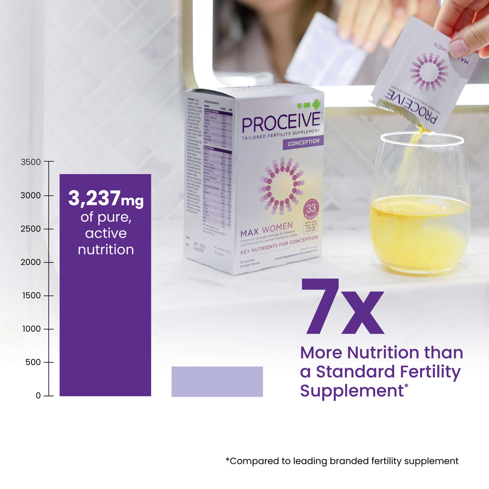 l carnitine dosage for fertility Proceive Max Women