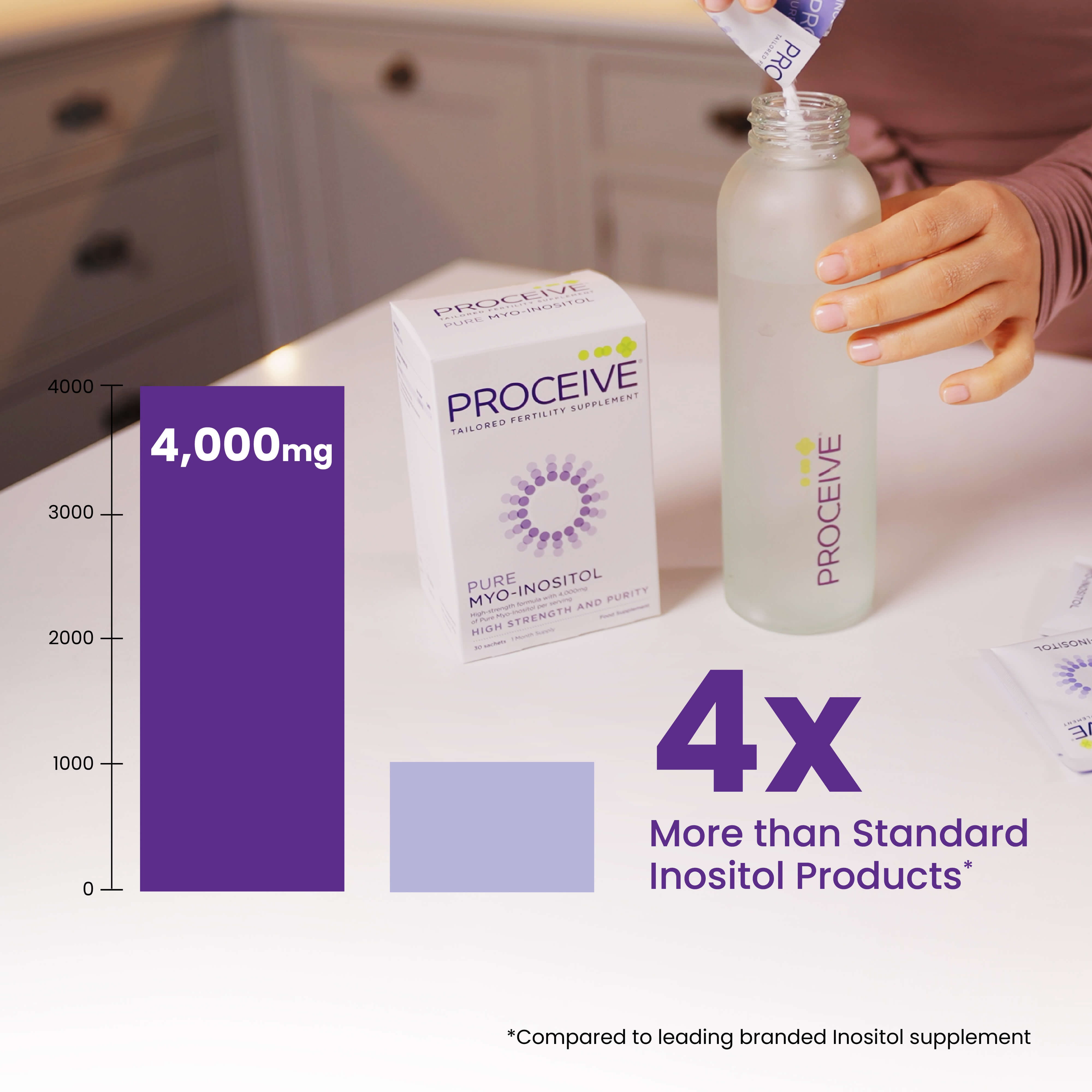 Pure Myo Inositol - 4 more than standard Inositol products. 