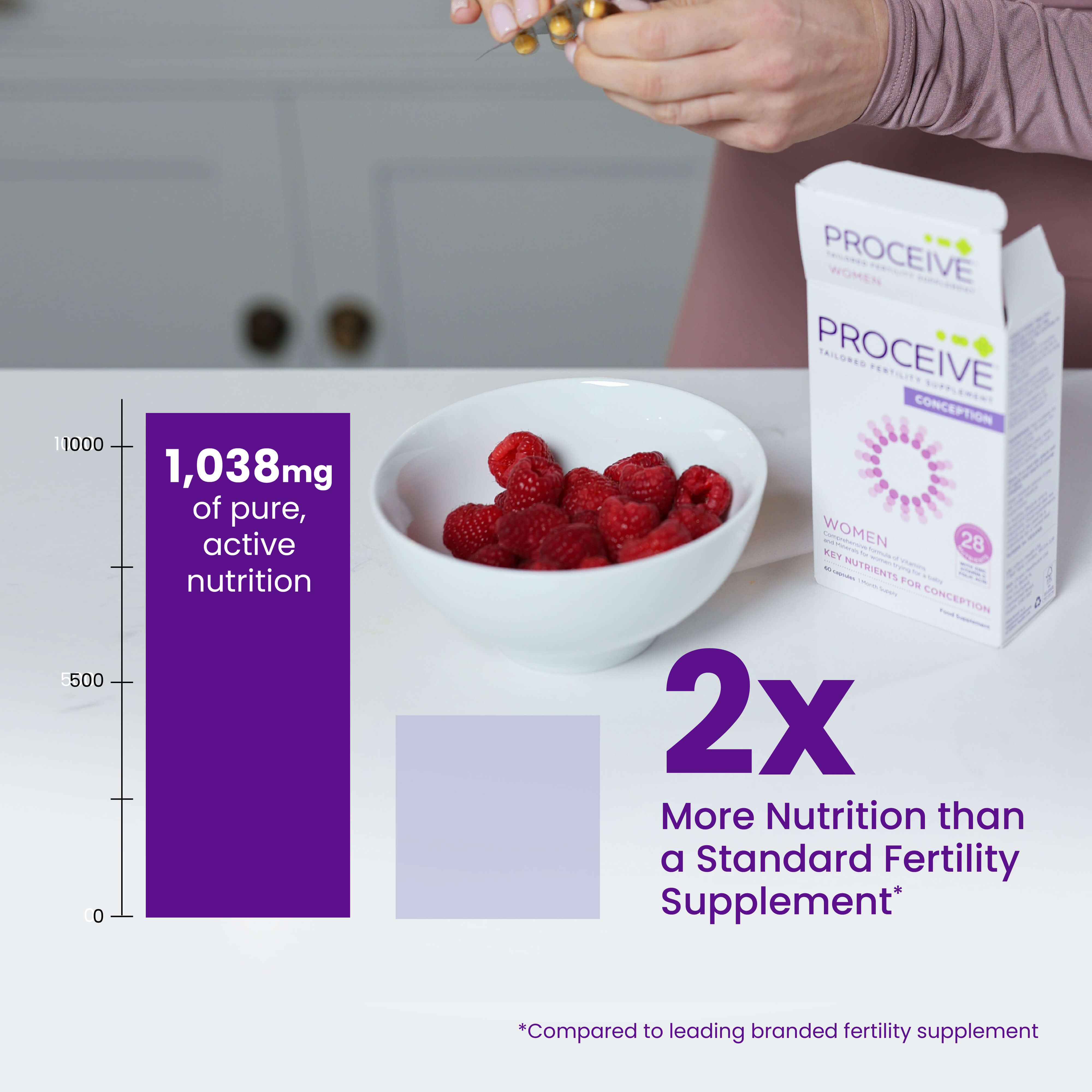 Proceive Women - 2x more nutrition than a standard fertility supplement. 