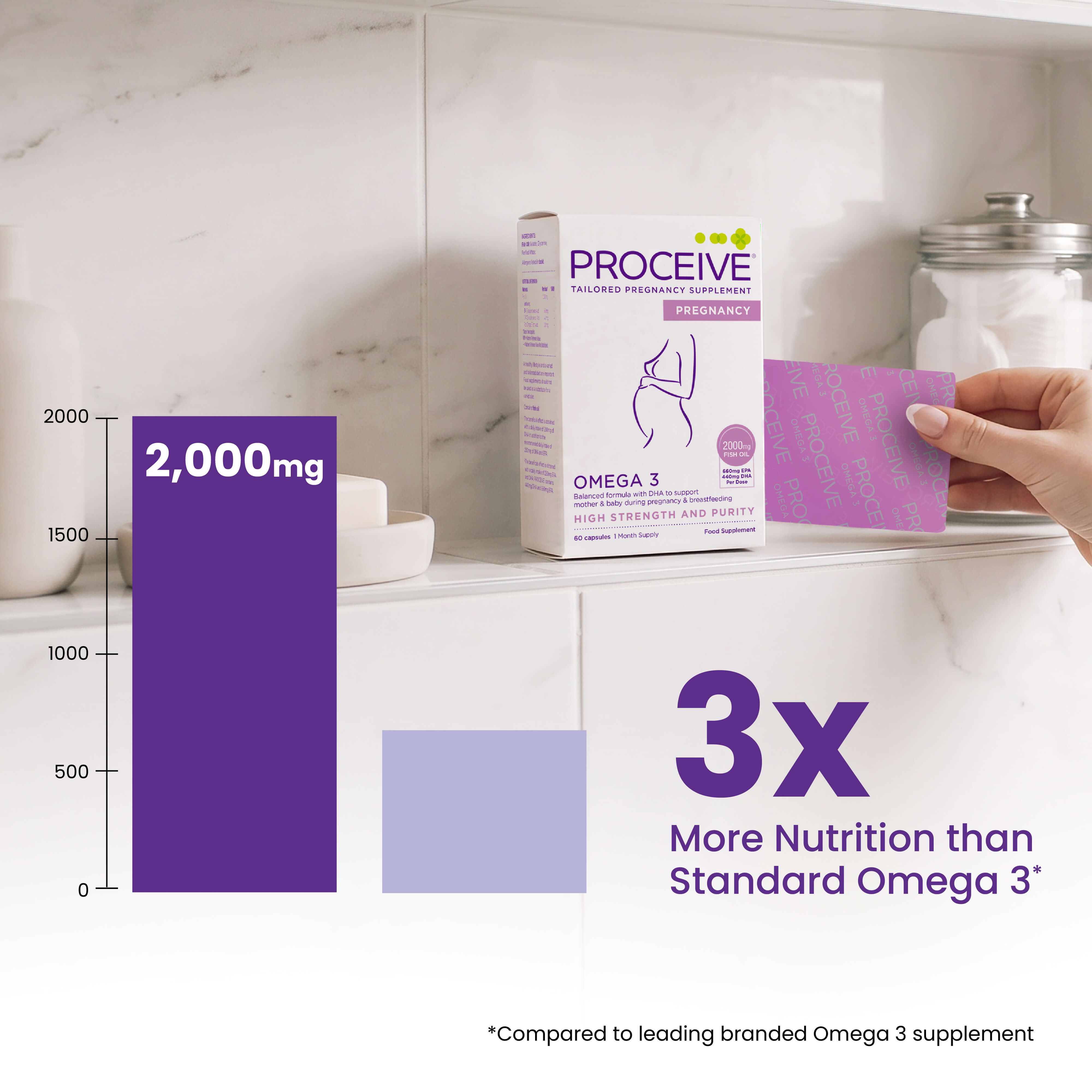 Proceive Pregnancy Omega - 3x more nutrition than standard Omega 3 