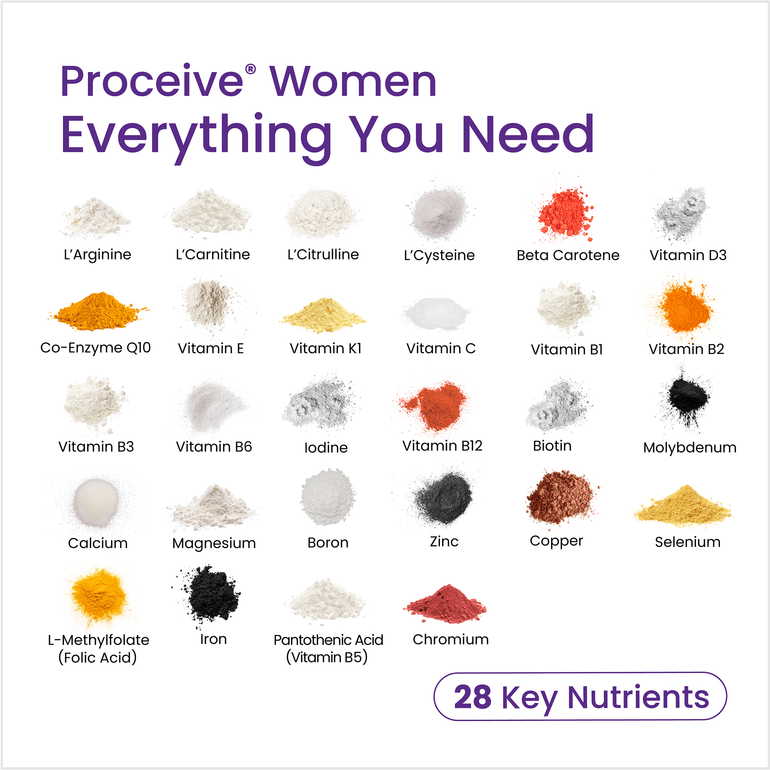 Proceive Dual Pack - Women Ingredient List 