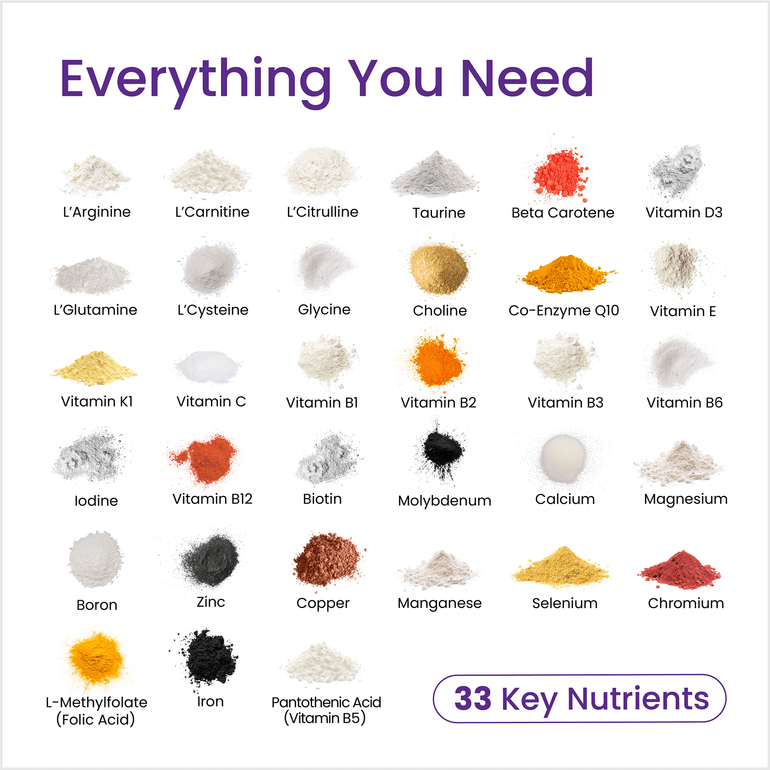 Proceive Max Men - Ingredients List 