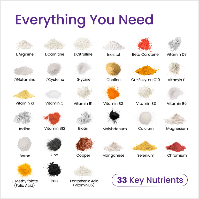 Proceive Max Women - Ingredients List 
