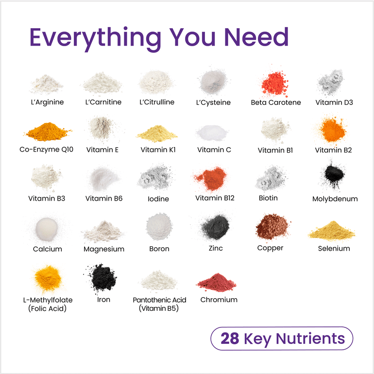 Proceive Women - Ingredients List 