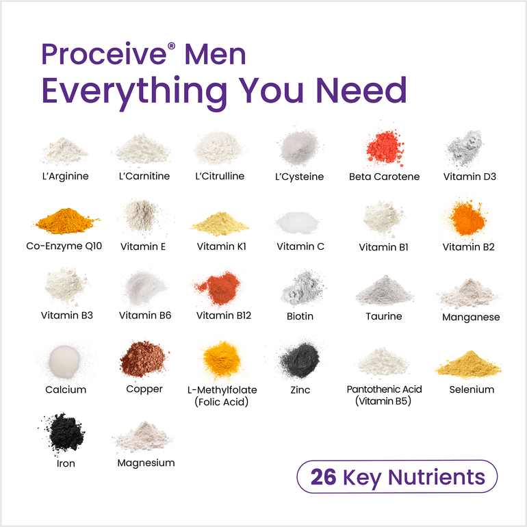 Proceive Dual Pack - Men Ingredient List 
