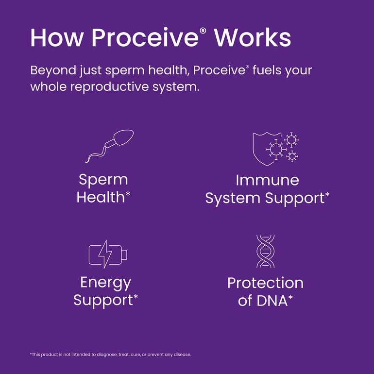 Proceive Max Men - How Proceive Works