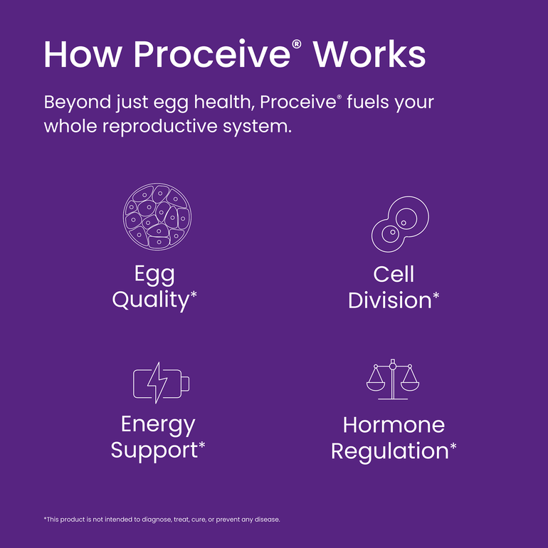 Proceive Max Women - How Proceive Works