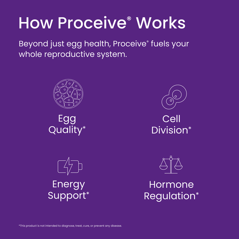 Proceive Women - How Proceive Works