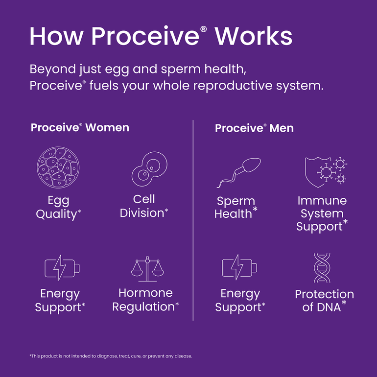 Proceive Dual Pack - How Proceive Works 