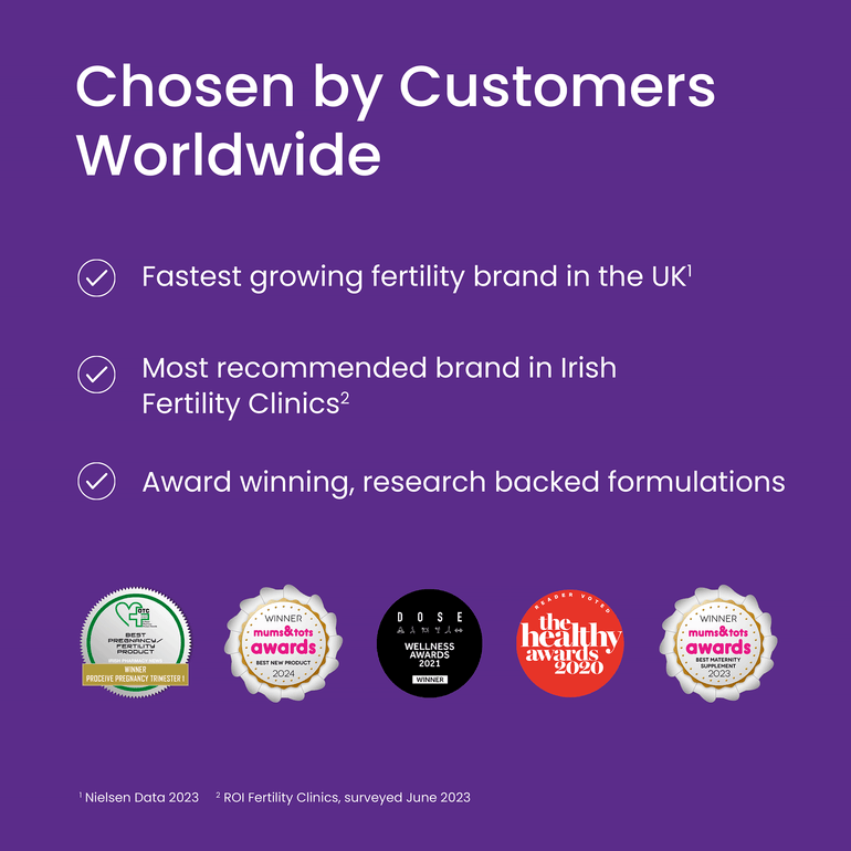 Proceive Women - Chosen by Customers Worldwide