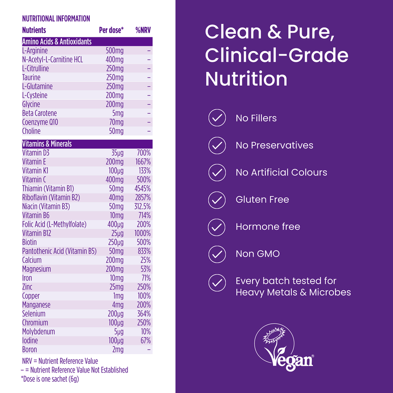 Proceive Max Men - Clean & Pure