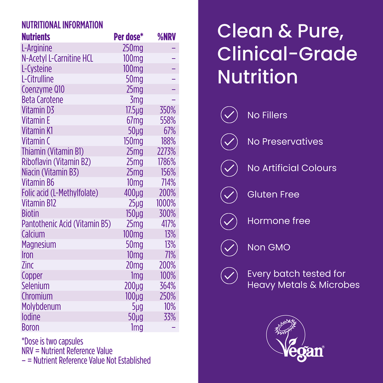 Proceive Women - Clean & Pure