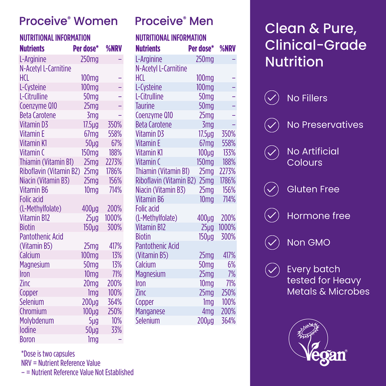 Proceive Dual Pack - Clean & Pure
