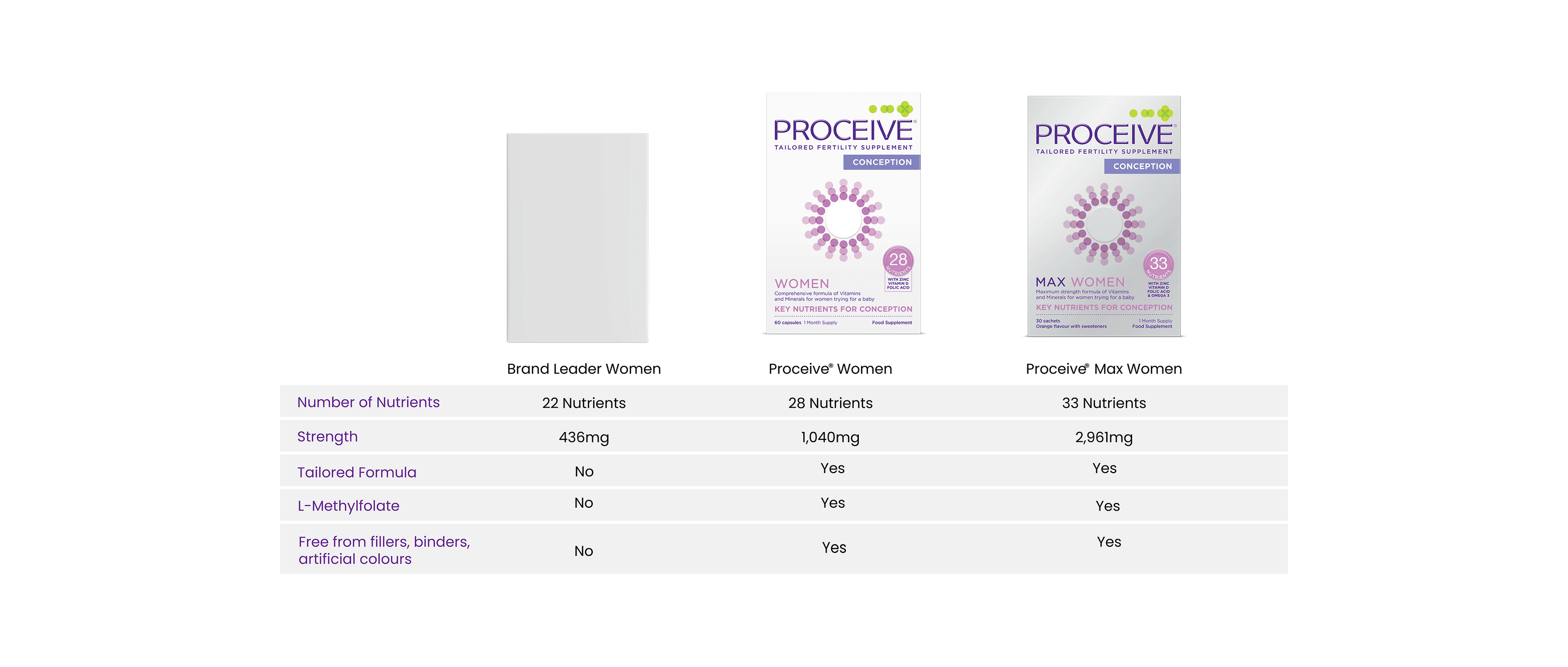 Folic Acid vs Folate – Proceive